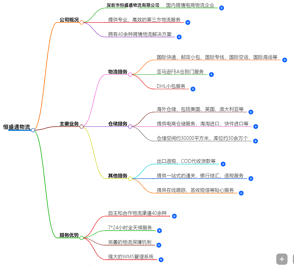 國際快遞服務 | 全球化的物流服務商