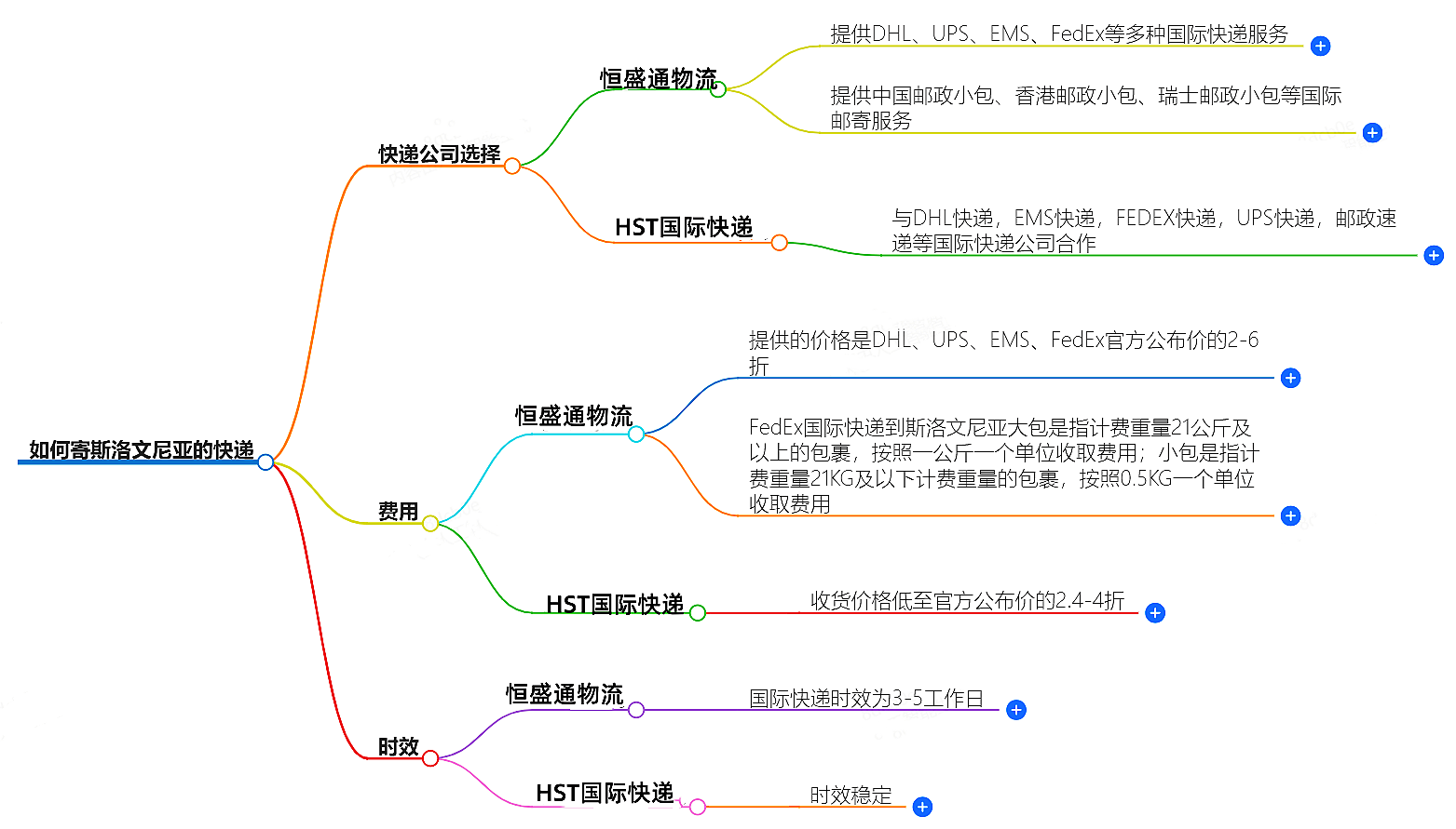 如何寄斯洛文尼亞的快遞？快遞公司選擇、費用、時效全解析