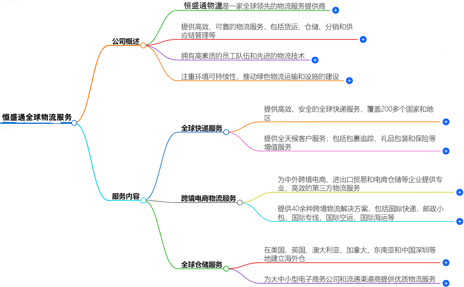 國際物流公司