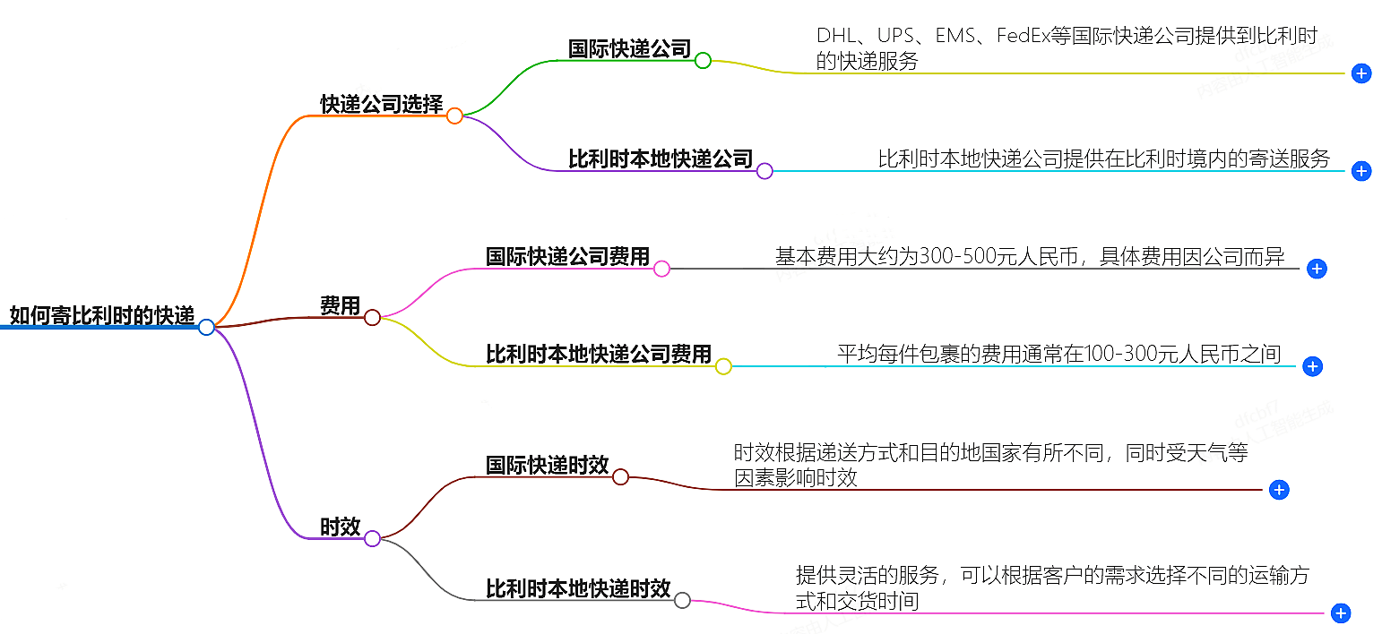 如何寄比利時的快遞？快遞公司選擇、費用、時效全解析