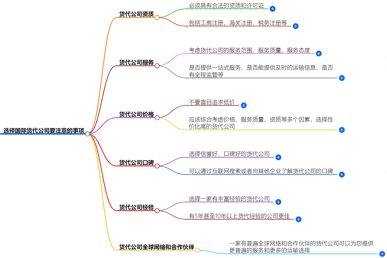 貨代公司