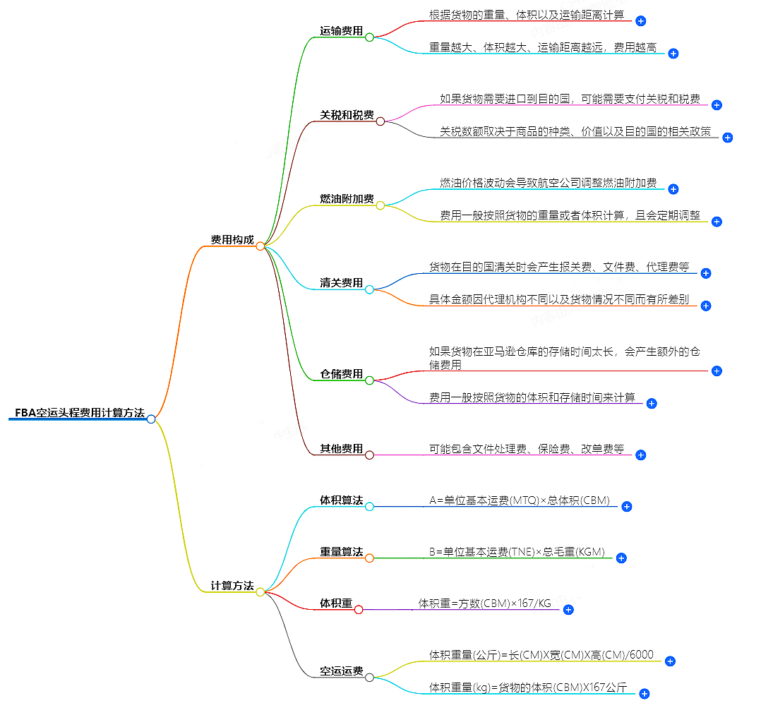 FBA空運頭程費用計算