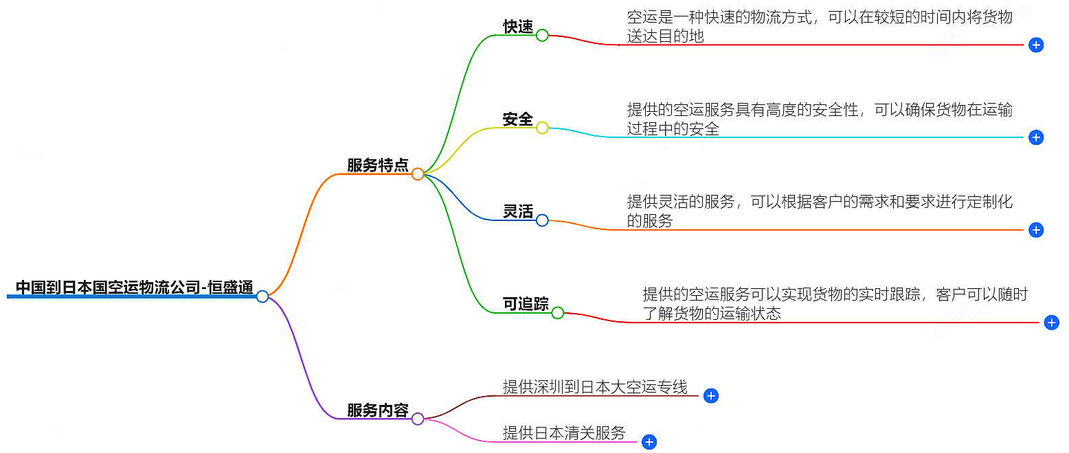 中國到日本空運物流