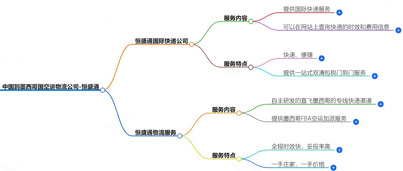 中國到墨西哥空運