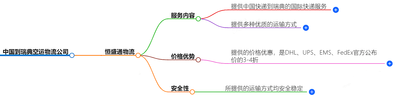 中國到瑞典空運