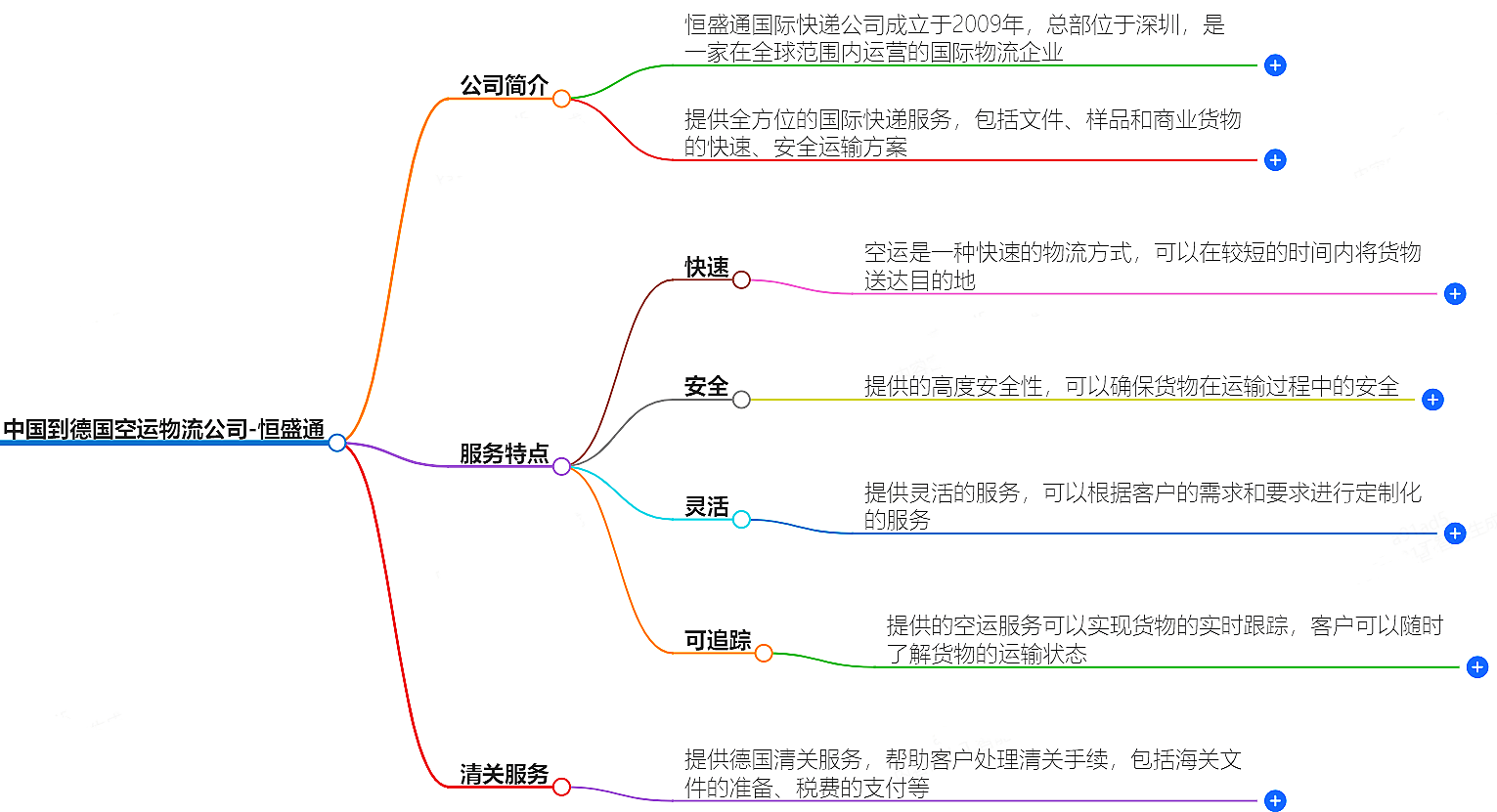 中國(guó)到德國(guó)空運(yùn)