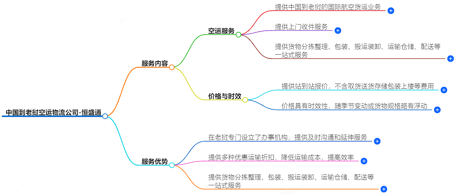 中國到老撾空運