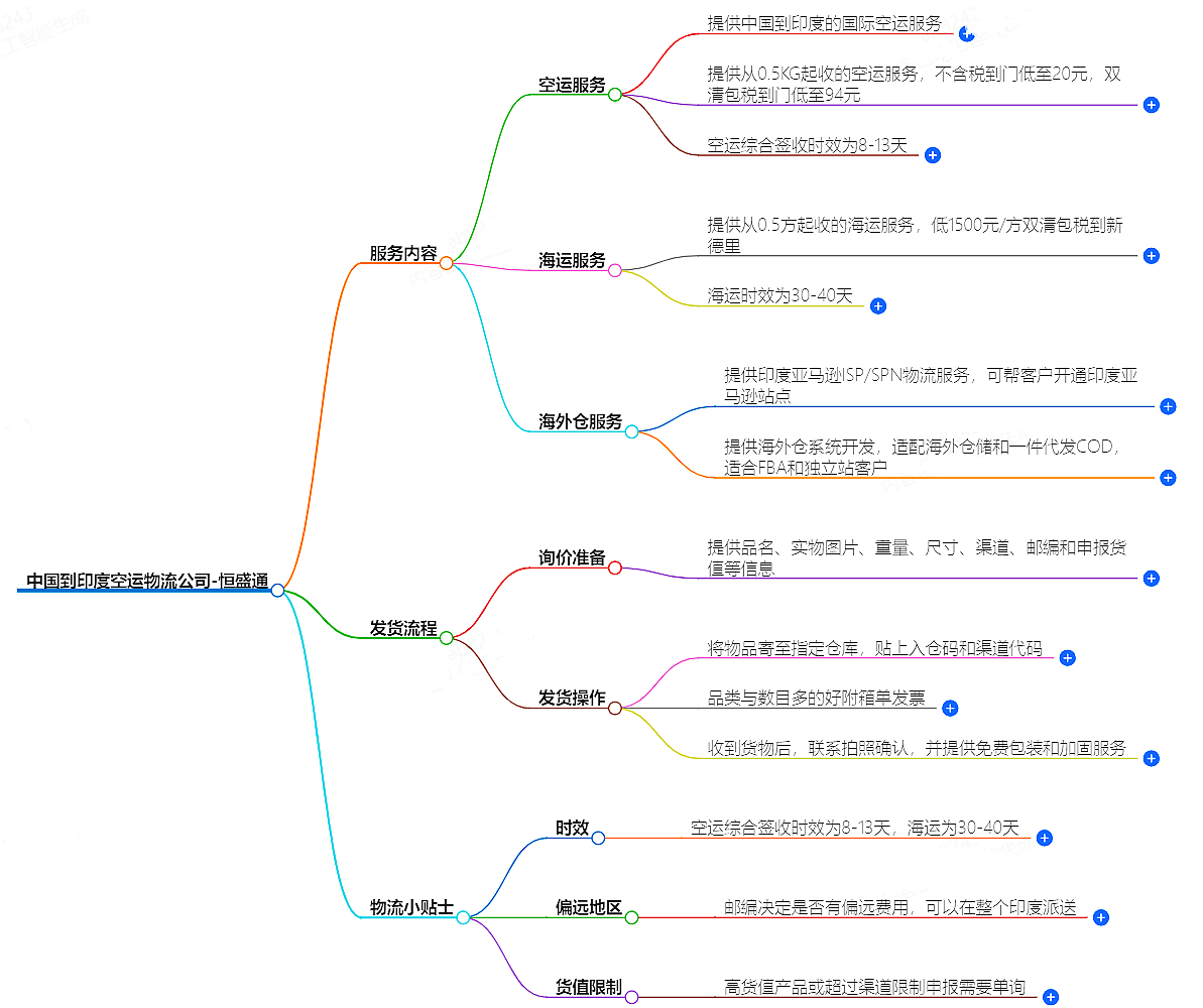 中國到印度空運