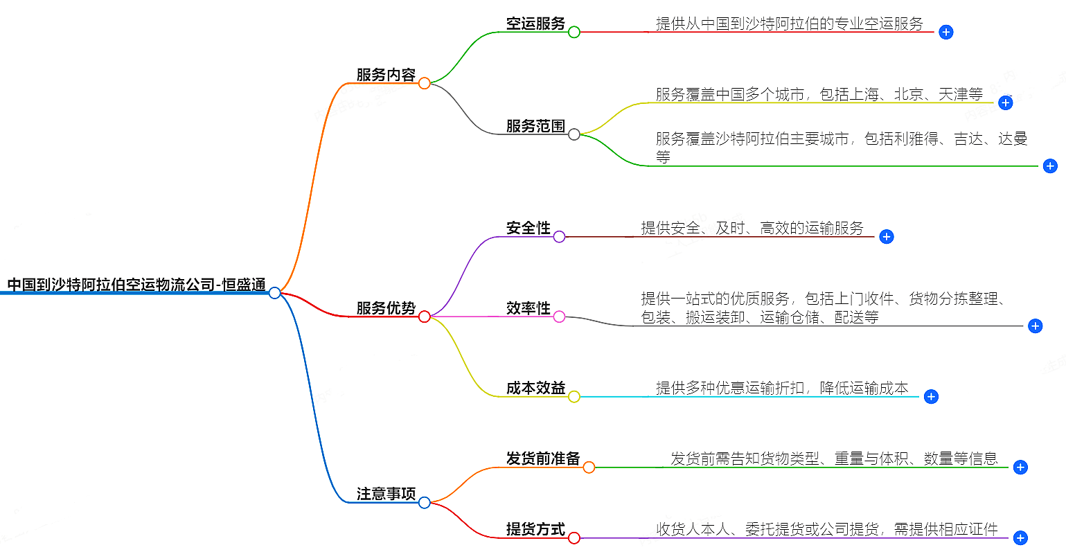 中國到沙特阿拉伯空運