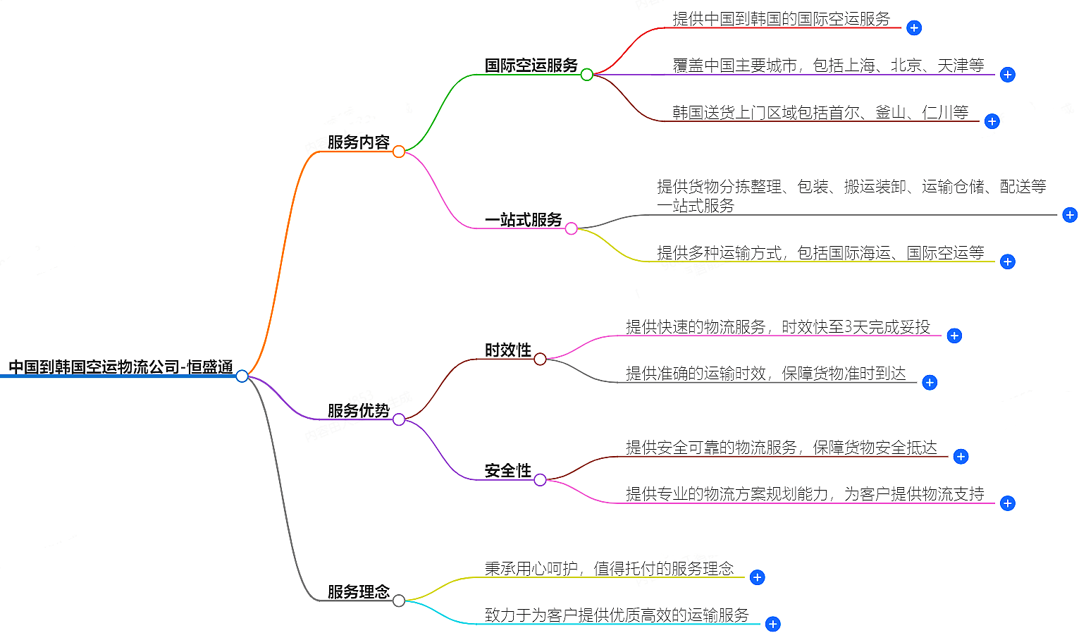 中國到韓國空運