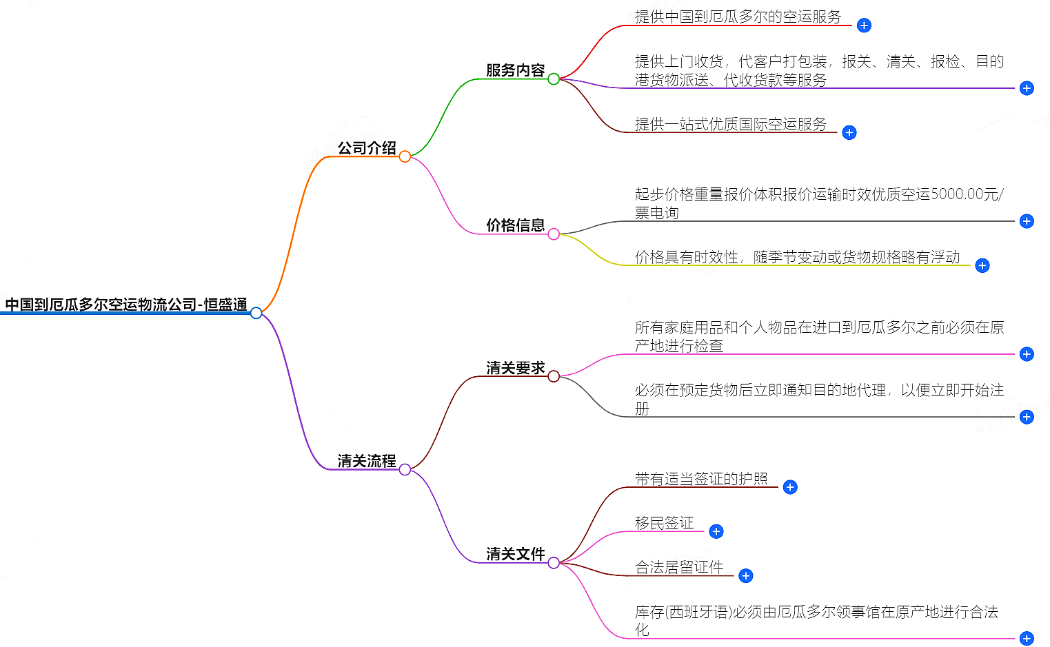 中國到厄瓜多爾空運