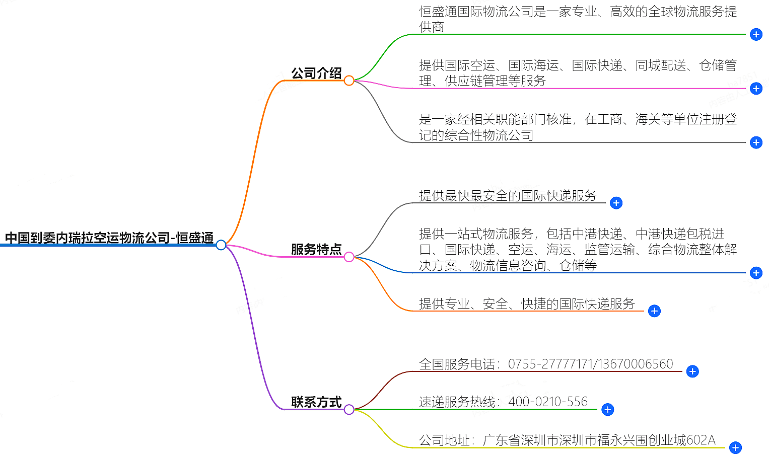 中國到委內瑞拉空運