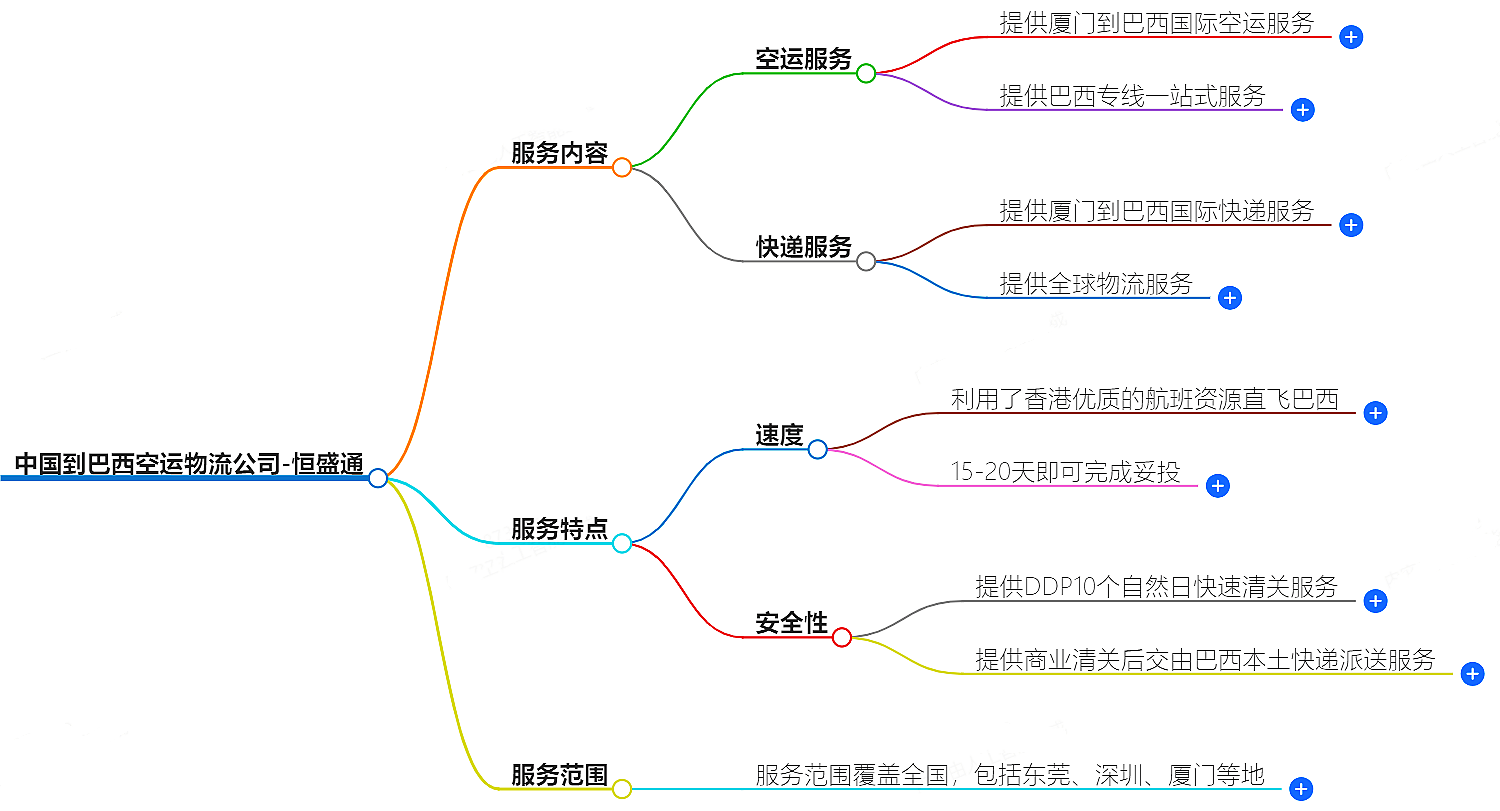 中國到巴西空運