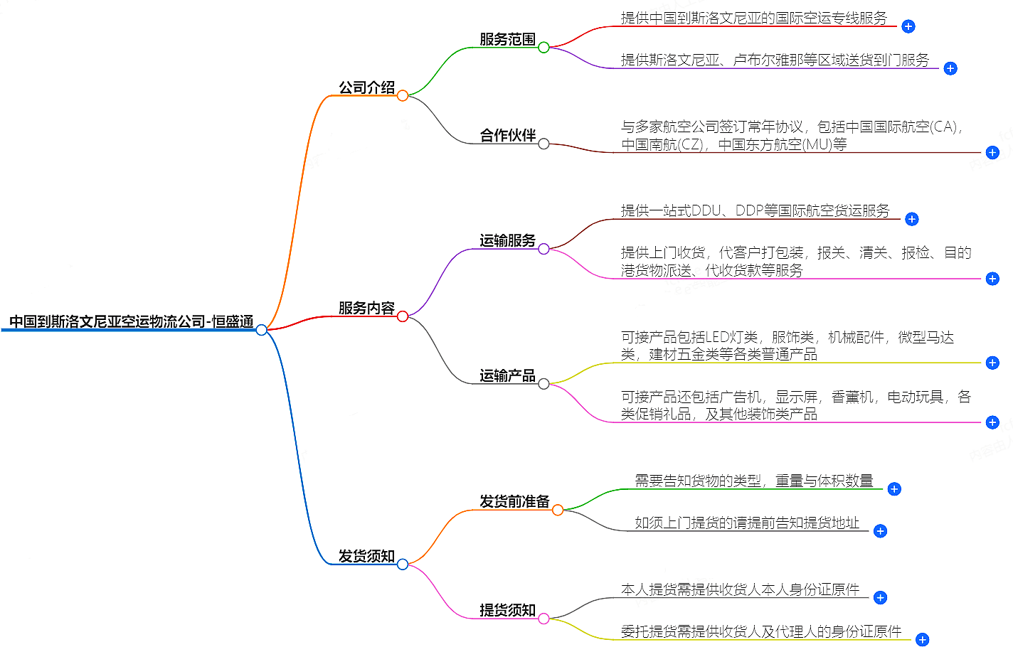 中國(guó)到斯洛文尼亞空運(yùn)