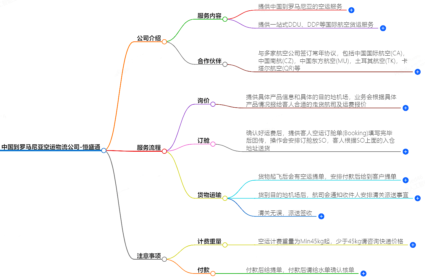 中國到羅馬尼亞空運(yùn)