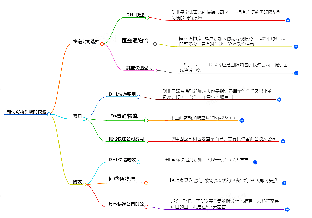 中國至新加坡快遞