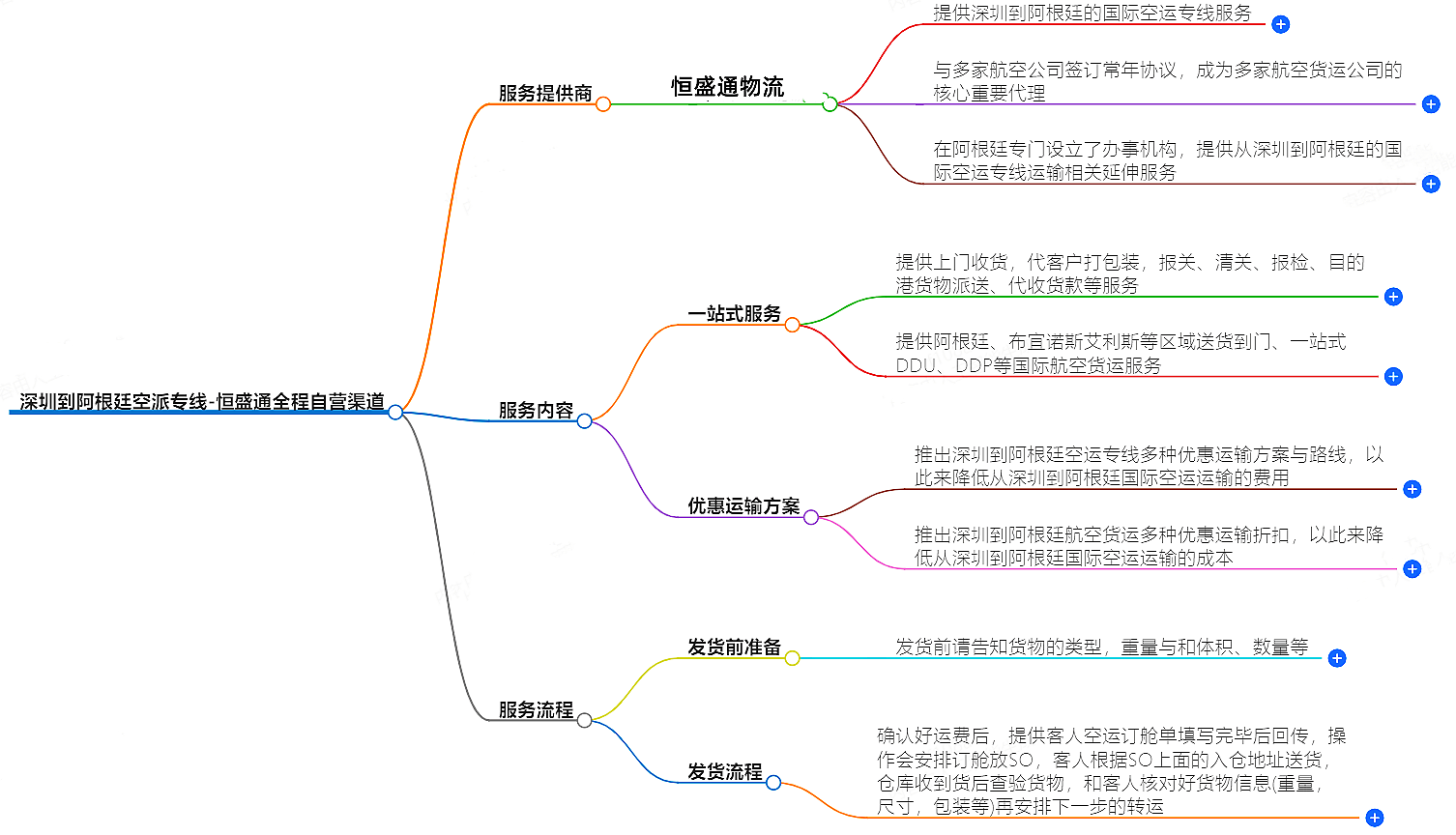 深圳到阿根廷空運