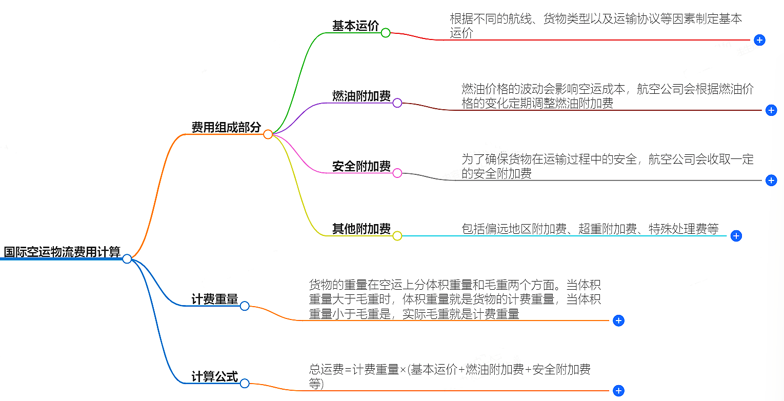 空運物流費用計算公式