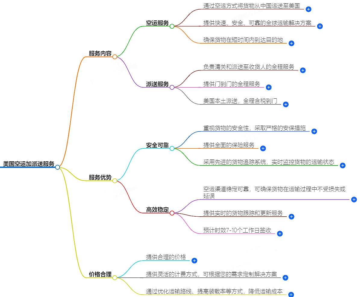 美國空派